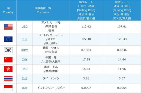 current japanese yen exchange rate